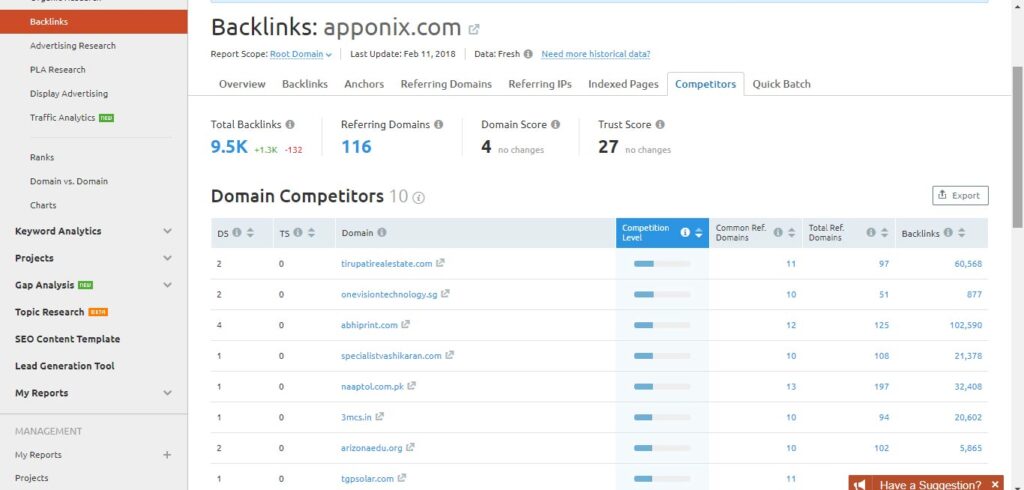 domain competitors