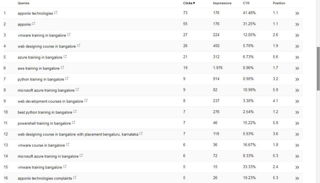 How to Beat Your Competitors using SEO