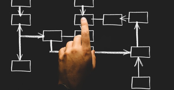 website structure